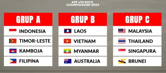 Piala AFF U-19 2024: Bagan Grup dan Jadwal Pertandingan